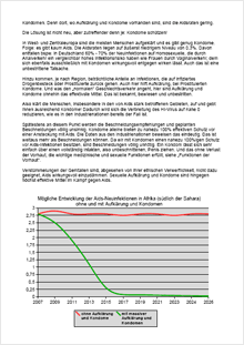 Diagramm der möglichen Entwicklung der Aids-Neuinfektionen in Afrika (südlich der Sahara) ohne und mit Aufklärung und Kondomen – Offener Brief gegen Beschneidungen